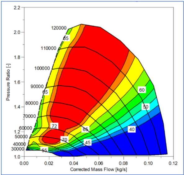 10kW colour graph 10kW colour graph
