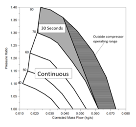 12v graph