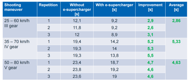 12v result graph