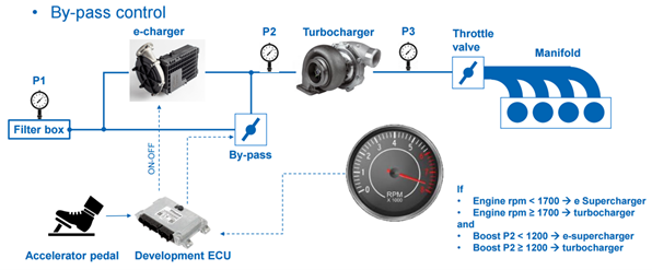 12v vehicle details
