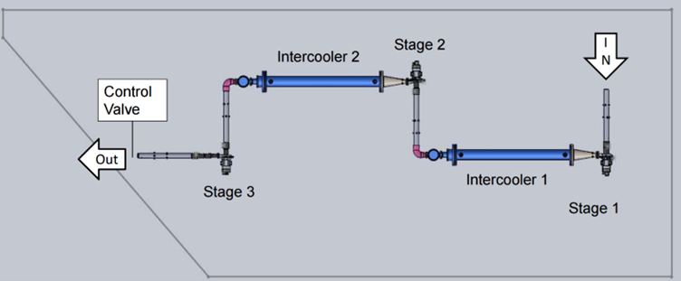 3 stage grey graph