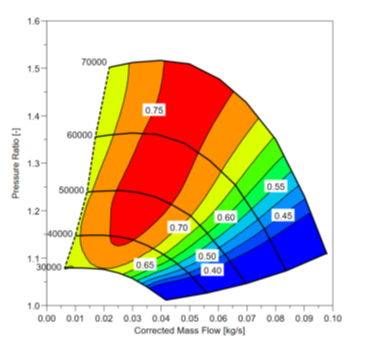 48v colour graph 48v colour graph