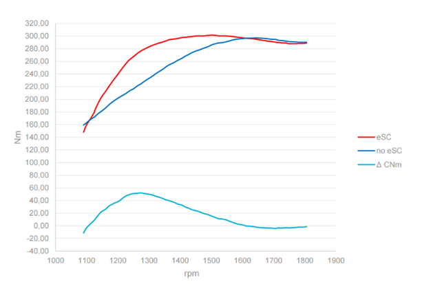 48v red blue graph 48v red blue graph